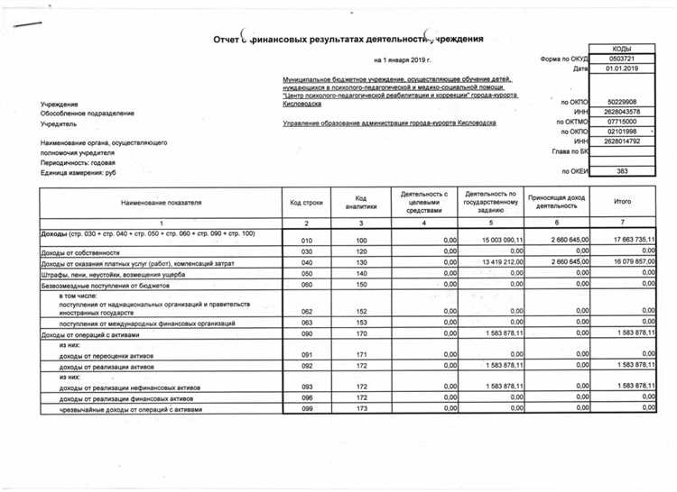 Что отражается в форме 1 «Бухгалтерский баланс» по строкам