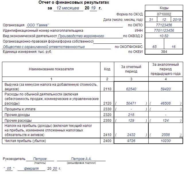 Бухгалтерская отчетность форма 1 и 2 что это Бухгалтерская отчетность форма 1 и 2 что это