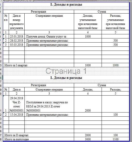 Можно ли применять УСН при работе с юрлицами