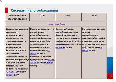 На что влияет выбор объекта налогообложения при УСН