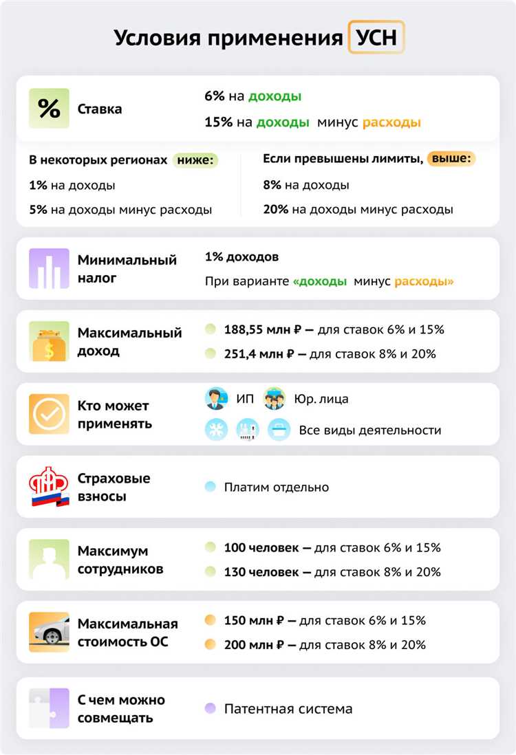 Как налогообложение зависит от формата оказания услуг