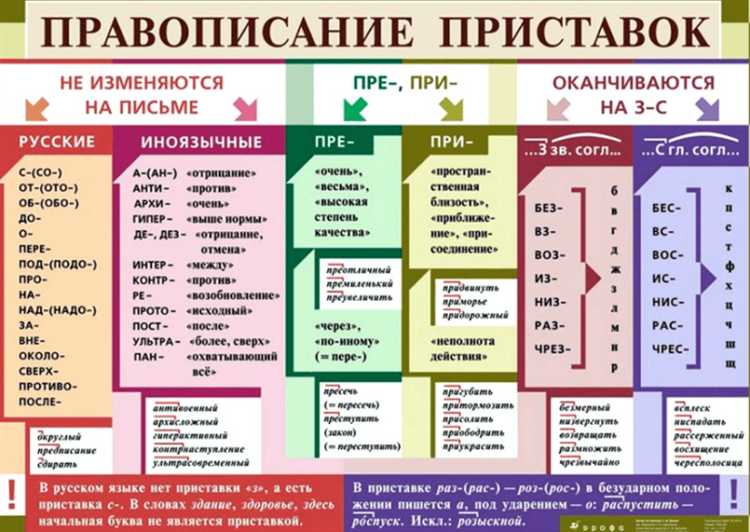 Почему интонация важна при произнесении выражения