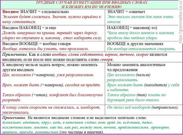Какие ошибки чаще всего связаны с этой фразой