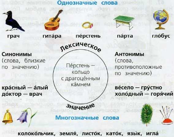 Что это за слово правильно скажите русский человек Что это за слово правильно скажите русский человек