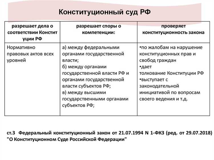 Федеральные суды общей юрисдикции: структура и состав