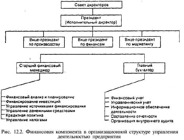 Как отличить финансовую организацию от нефинансовой по признакам в законе