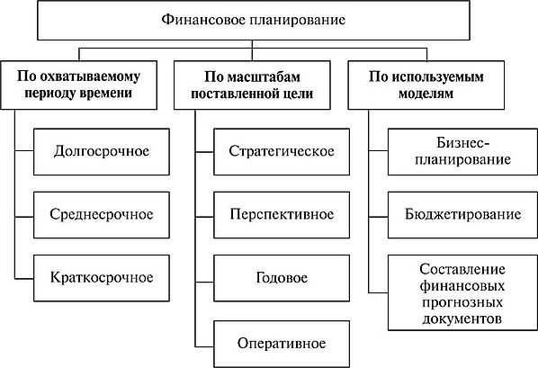 Приобретение ценных бумаг как форма финансовых вложений