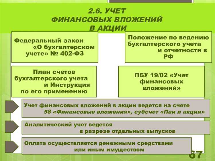 Виды финансовых вложений по объектам инвестирования