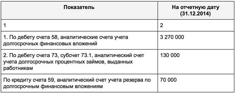 Краткосрочные и долгосрочные финансовые вложения: разграничение в отчетности