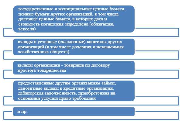 Что относится к финансовым вложениям в бухгалтерском балансе Что относится к финансовым вложениям в бухгалтерском балансе