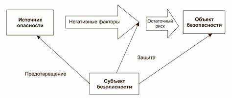 Примеры травм и повреждений, вызванных физическими опасностями