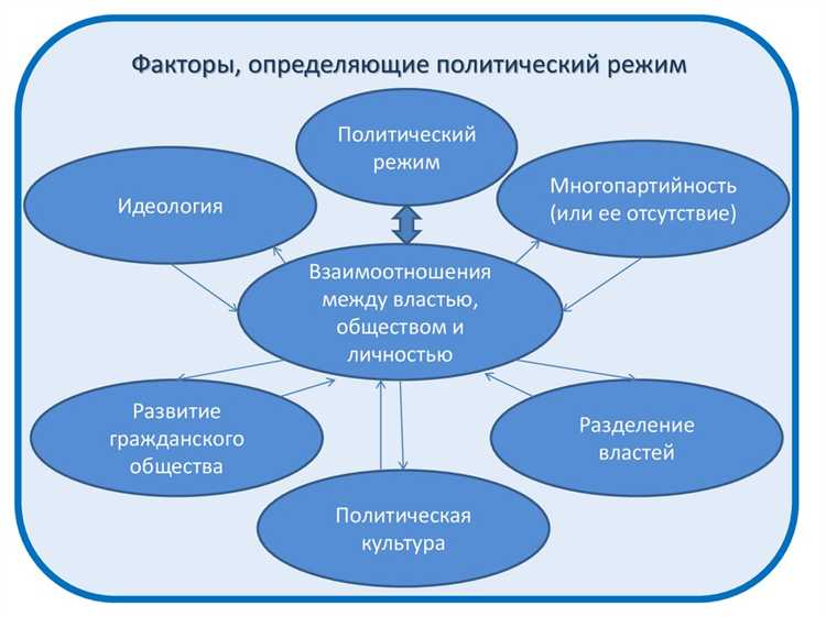 Чем отличается унитарное государство от федерации