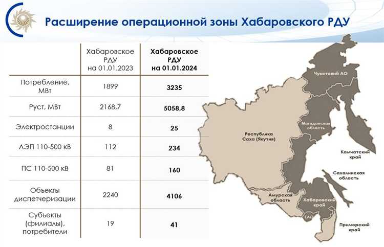 Участие в тарифообразовании и расчёте платы за услугу по обращению с ТКО