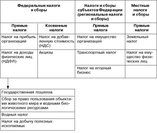 Что относится к местным налогам Что относится к местным налогам