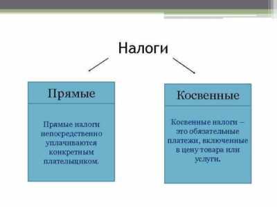 Отличия транспортного налога в разных регионах России