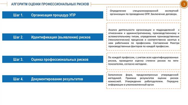 Превентивные меры для минимизации производственных рисков