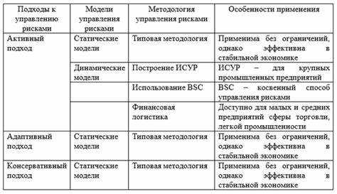 Что относится к методам управления профессиональными рисками Что относится к методам управления профессиональными рисками