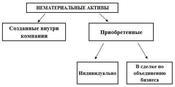 Авторство и имя как объекты личных неимущественных прав