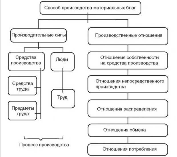 Право на жизнь и здоровье как объект гражданско-правовой охраны