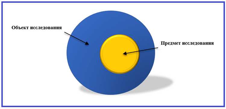 Объекты управления гражданской обороны и их структура