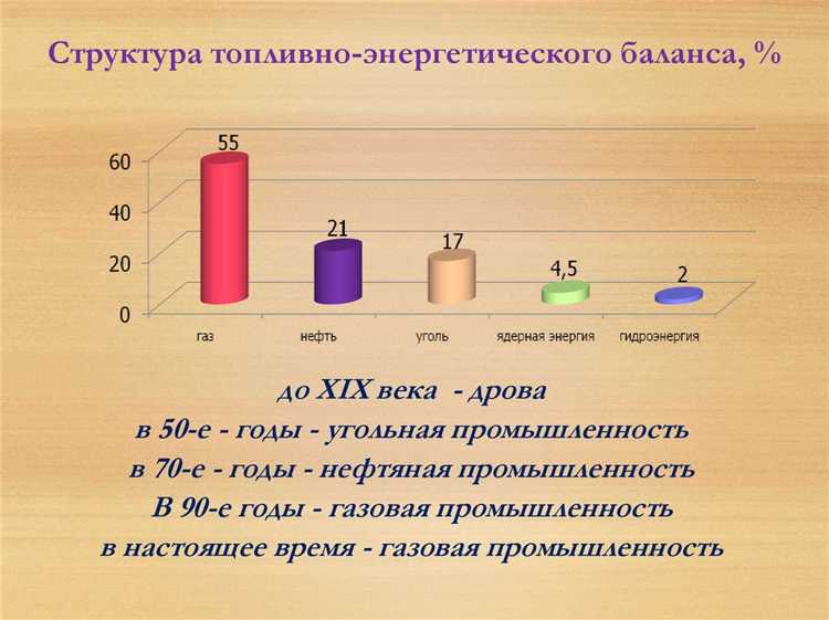 Тепловые электростанции: принципы работы и сырьевая база