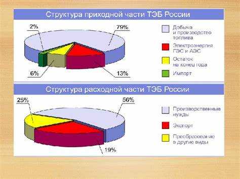 Что относится к объектам топливно энергетического комплекса