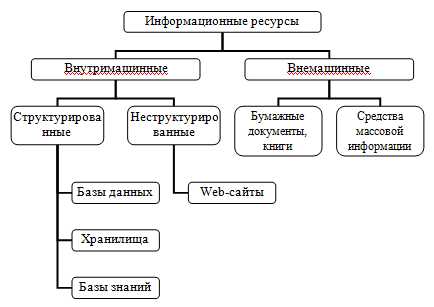 Платформы для обмена учебными материалами между преподавателями
