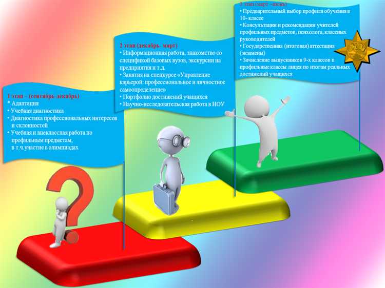 Разработка учебных планов и программ по уровням образования