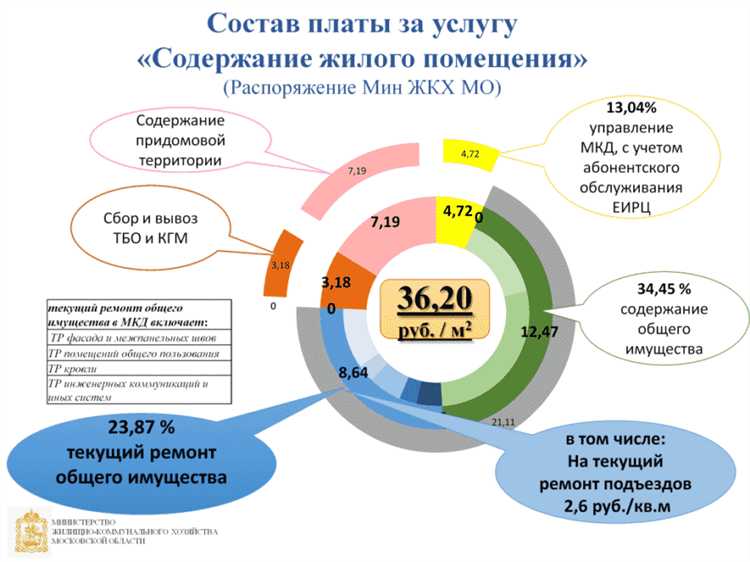 Участок вокруг дома: границы и объекты, включаемые в общее имущество