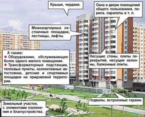 Общие помещения: перечень и особенности использования