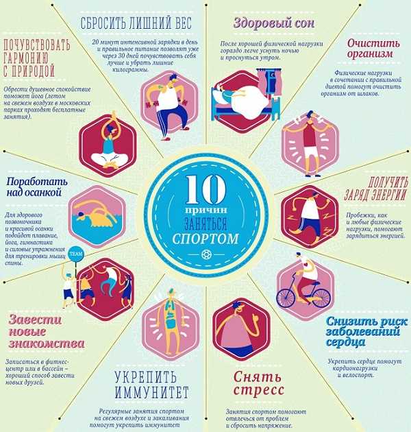 Участие в обязательных медицинских обследованиях и контроле допинга