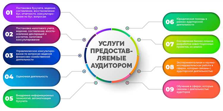 Идентификация и оценка рисков, влияющих на достоверность отчётности