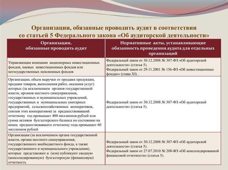 Оценка соответствия внутренней документации установленным требованиям