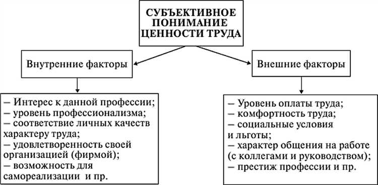 Контроль за соблюдением требований охраны труда на рабочих местах