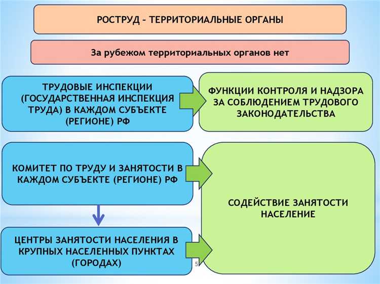 Профилактическая работа с работодателями по предупреждению нарушений
