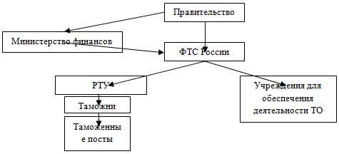Выявление и предотвращение попыток незаконного перемещения товаров через границу