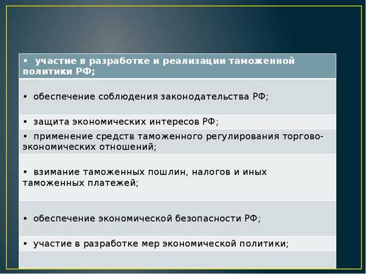 Применение мер таможенного контроля после выпуска товаров