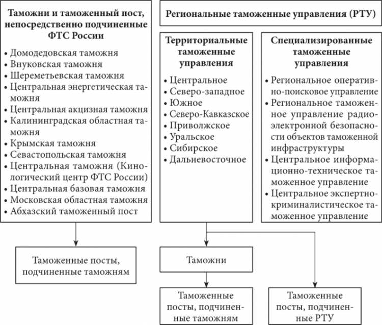 Содействие защите прав интеллектуальной собственности на границе