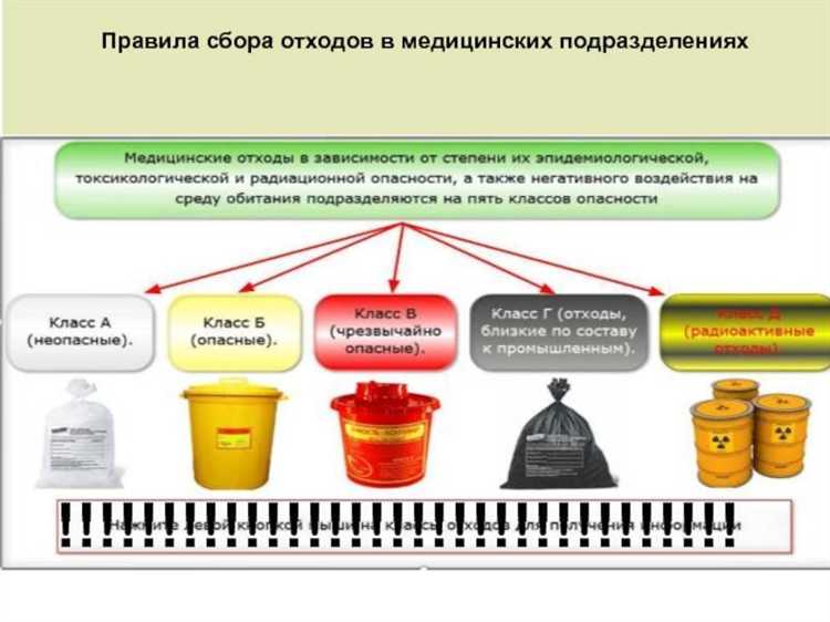 Какие ошибки чаще всего допускаются при отнесении отходов к классу Б