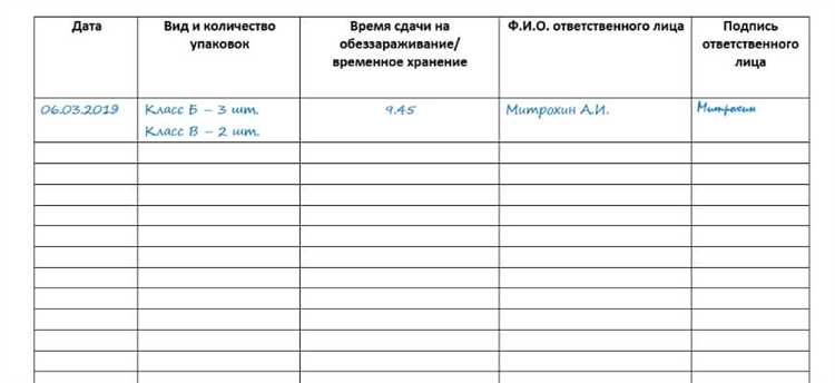 Чем отходы класса Б отличаются от отходов класса А и В