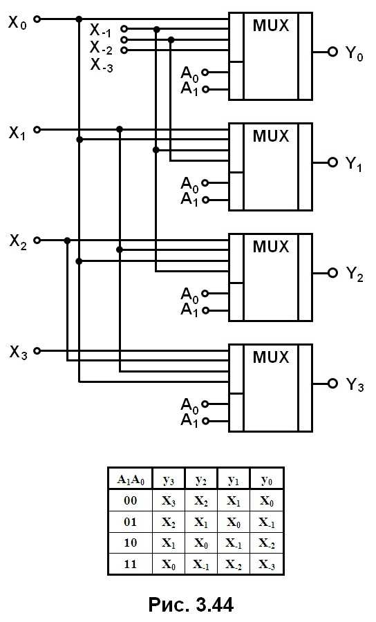Основные элементы конструкций механических передач