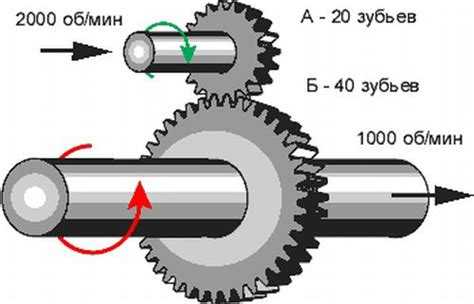 Цепные и ременные передачи: сравнительный анализ и выбор