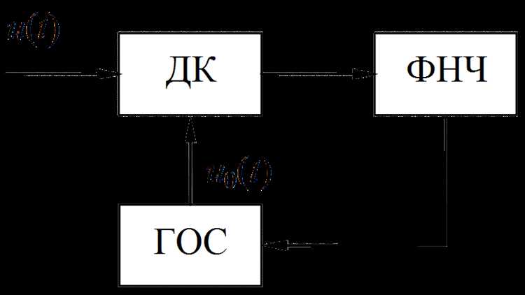 Что относится к передаточным устройствам Что относится к передаточным устройствам