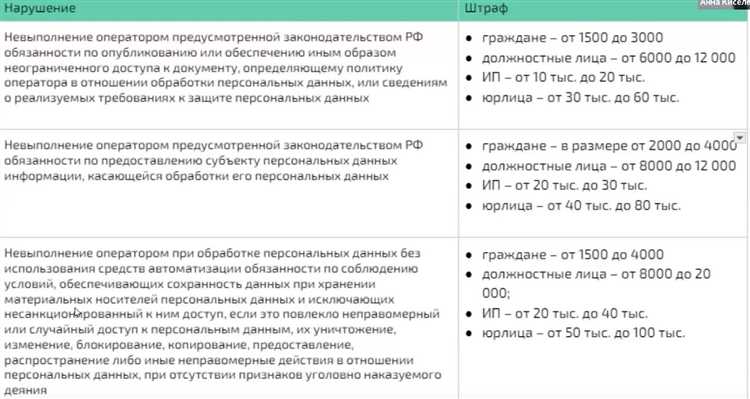 Перечень сведений, прямо указанных в законе как персональные данные