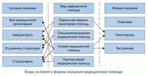 Что включает в себя медицинская карта пациента