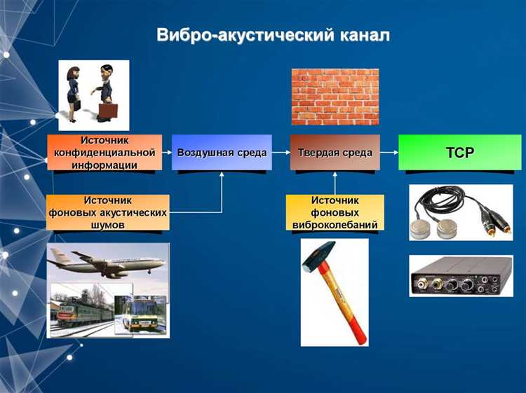 Проведение инструктажей и обучение сотрудников правилам обращения с конфиденциальной информацией