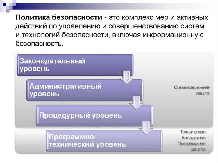 Шифрование конфиденциальной информации при передаче и хранении