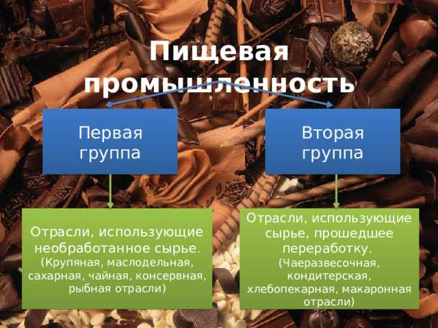 Способы идентификации и учета побочных продуктов на производстве