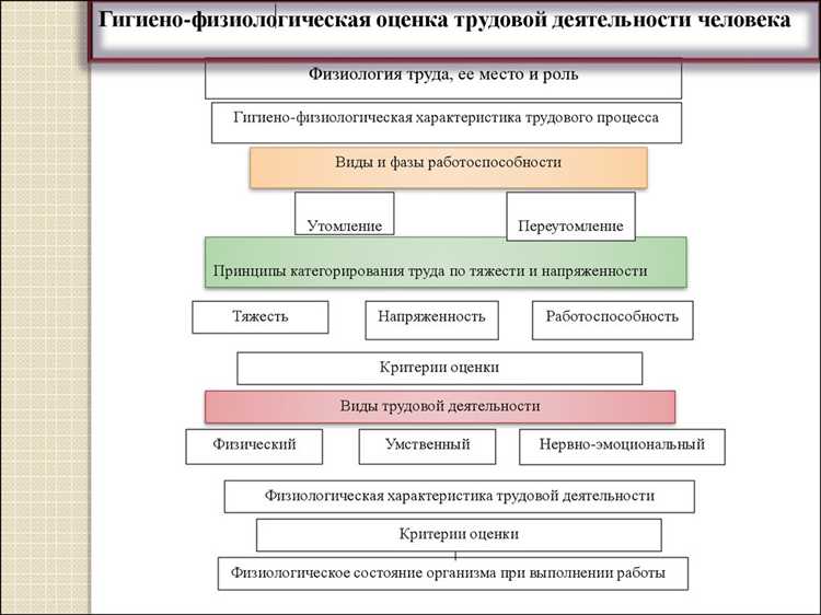 Учет численности и темпа однотипных движений в течение смены