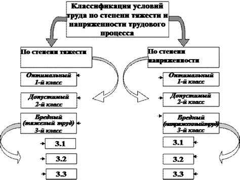 Что относится к показателям тяжести трудового процесса